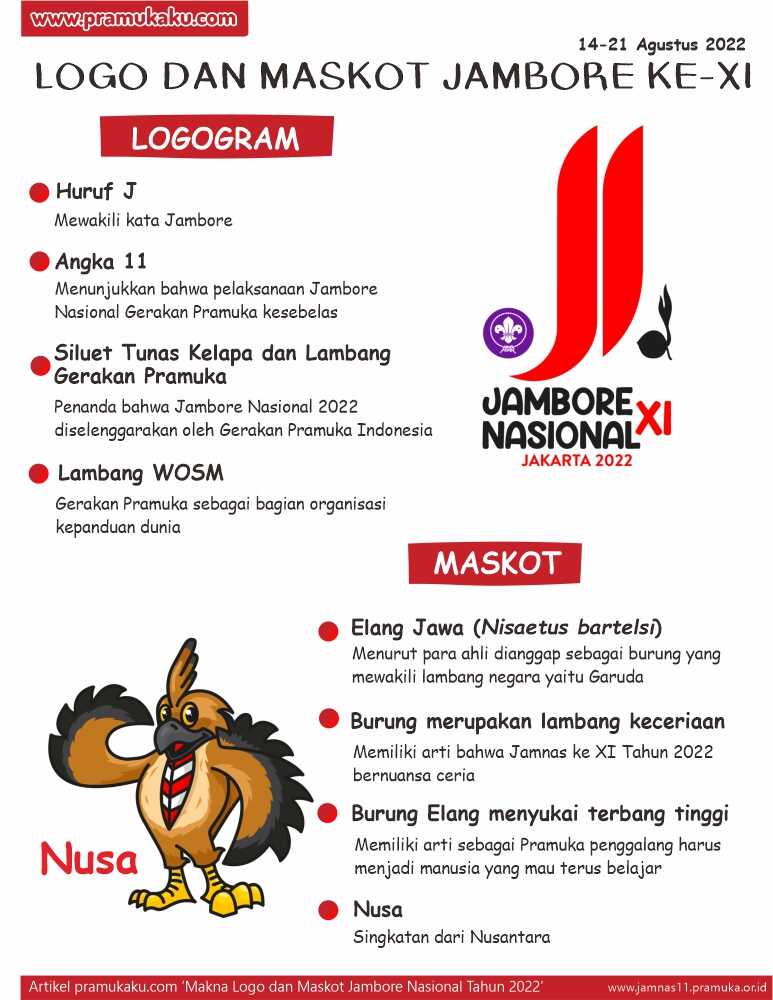 Makna logo dan maskot Jambore Nasional atau Jamnas ke-XI Tahun 2022