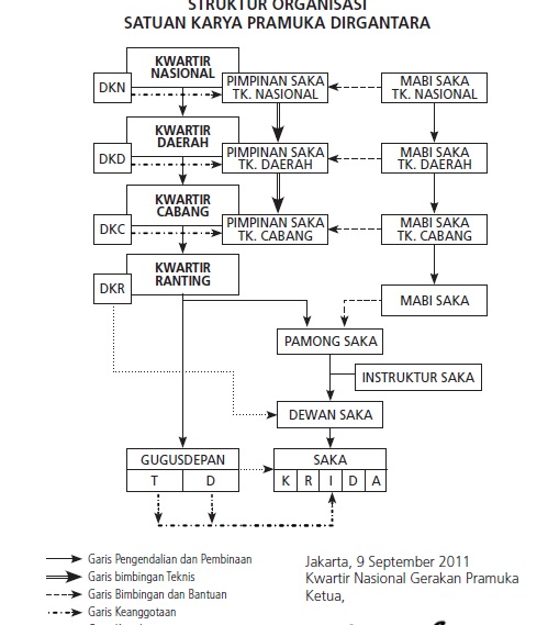 struktur organisasi saka dirgantara