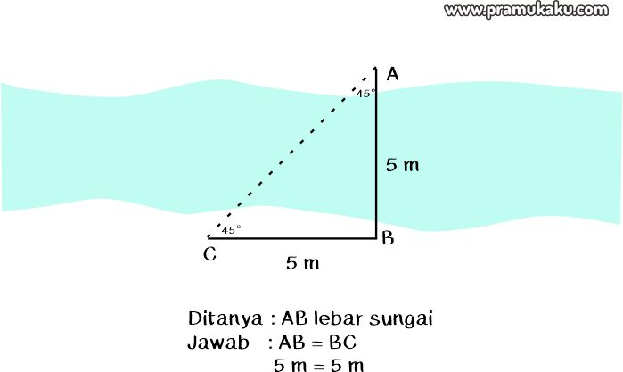 rumus segitiga menaksir lebar
